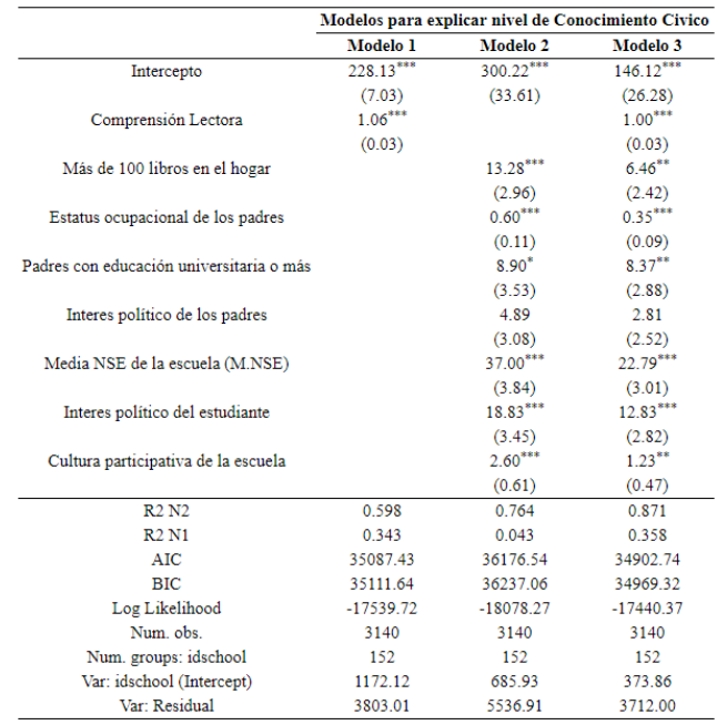 Fuente: Elaboración propia