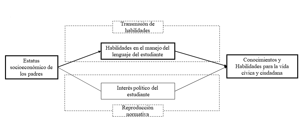 Fuente: Elaboración propia