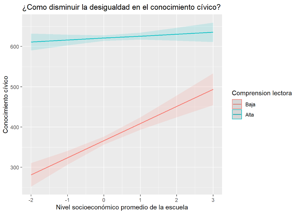 Fuente: Elaboración propia