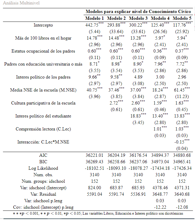 Fuente: Elaboración propia